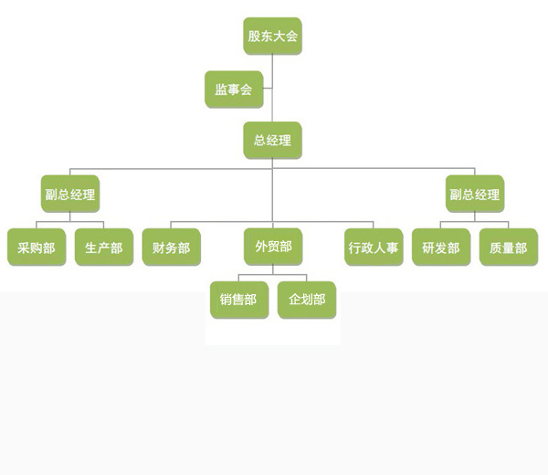 组织架构